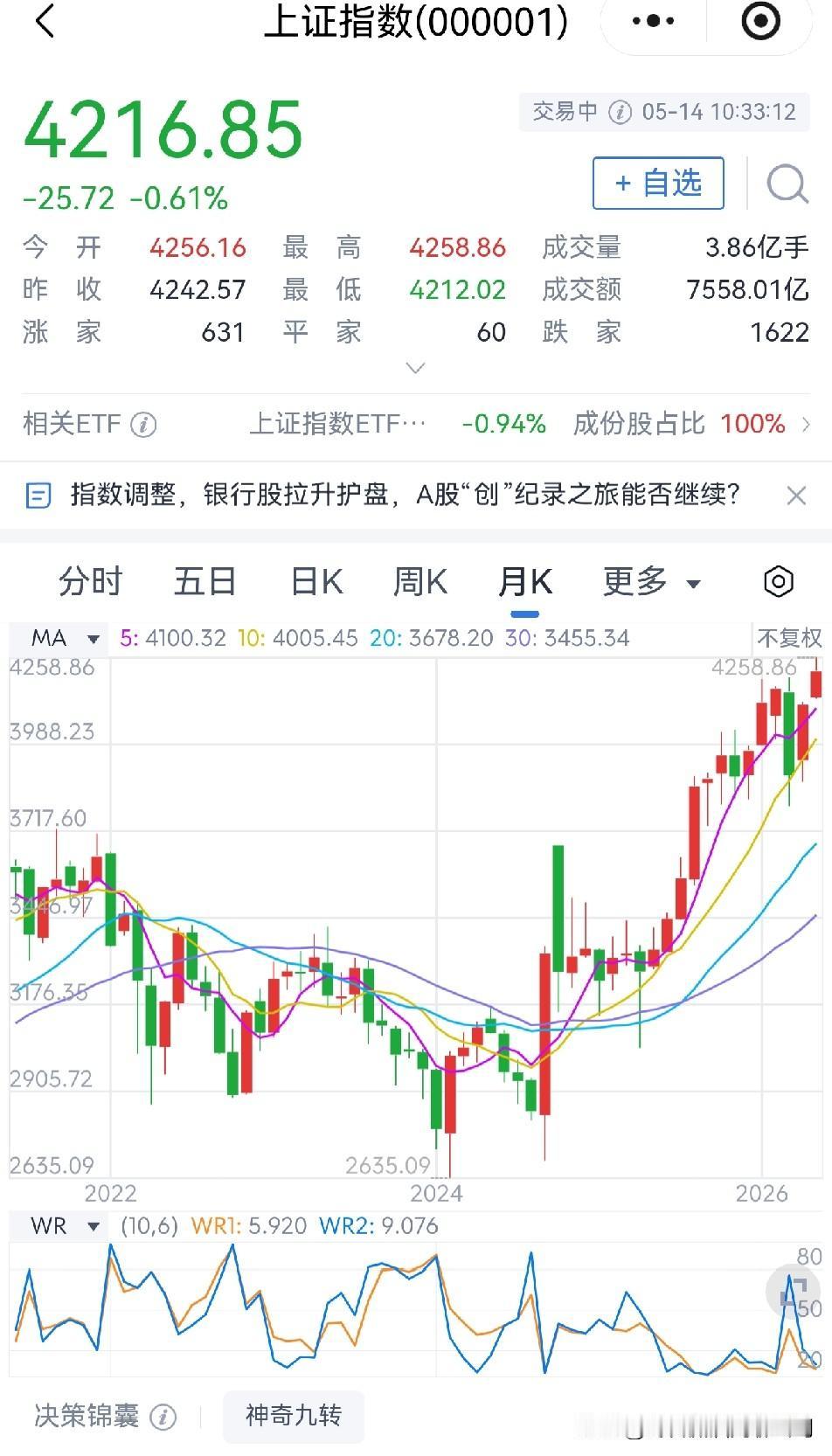 做个调查，
上证指数创新高，
深证成指也创新高，
为什么我的账户没有创新高呢？友