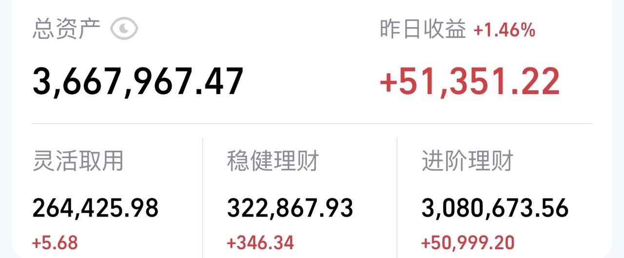 五月赚10万就撤！人胆子小，怕什么来什么！一个上午的时间恒生科技把4月7日的缺口