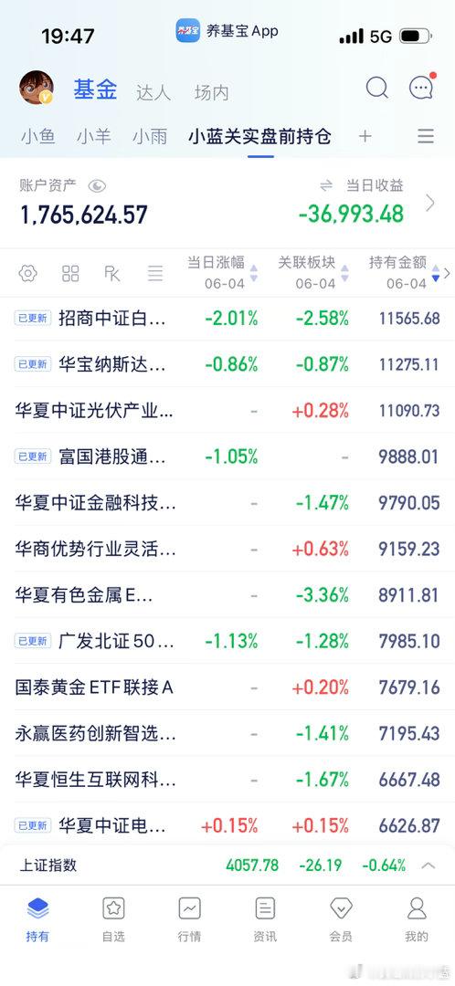 给你们发一下已经更新出来了的基金