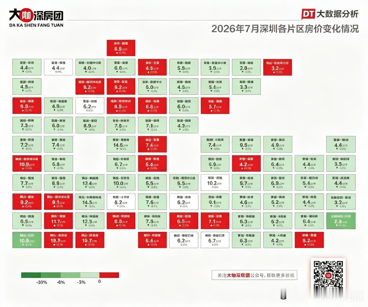 7月深圳各区业主报价情况一览。