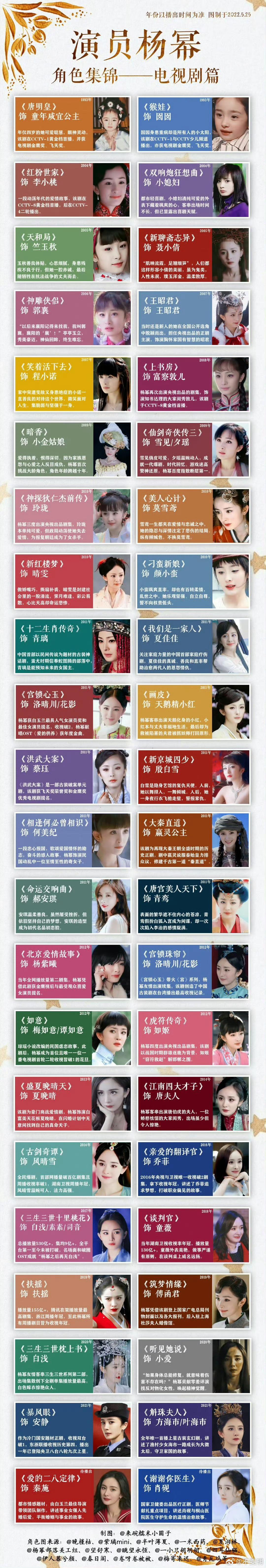 杨幂姐姐好顶，她的剧从小看到大，一直都长小时候的那样[爱慕][爱慕][爱慕]杨幂