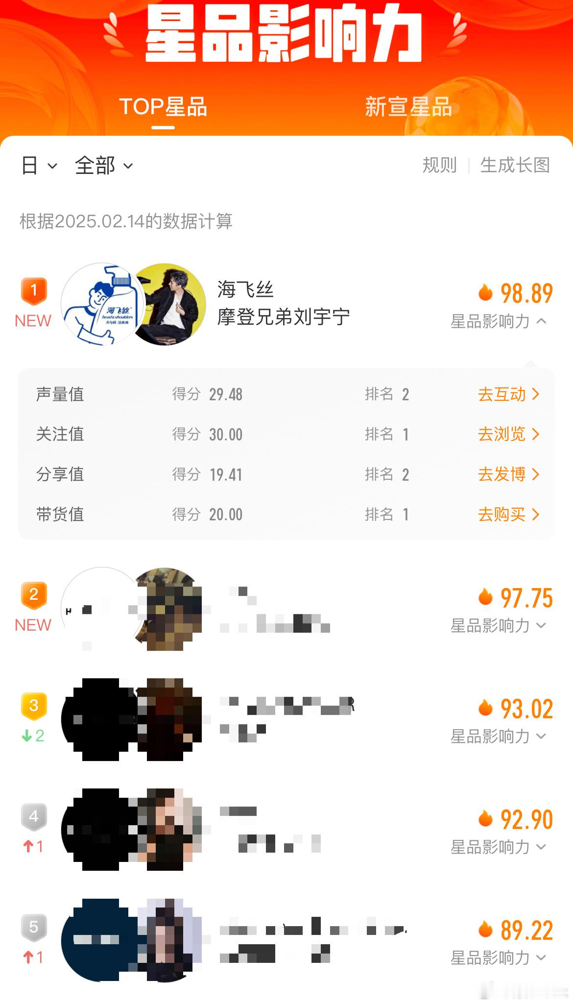 TOP 1🥇说一句刘宇宁和棚姐优秀不过分吧[酷]