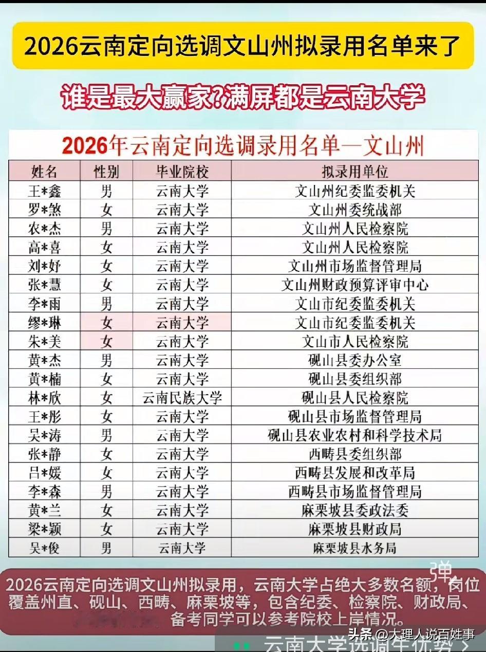 🔥2026云南定向选调文山拟录用名单来了！
看完这份名单，云南大学堪称最大赢家