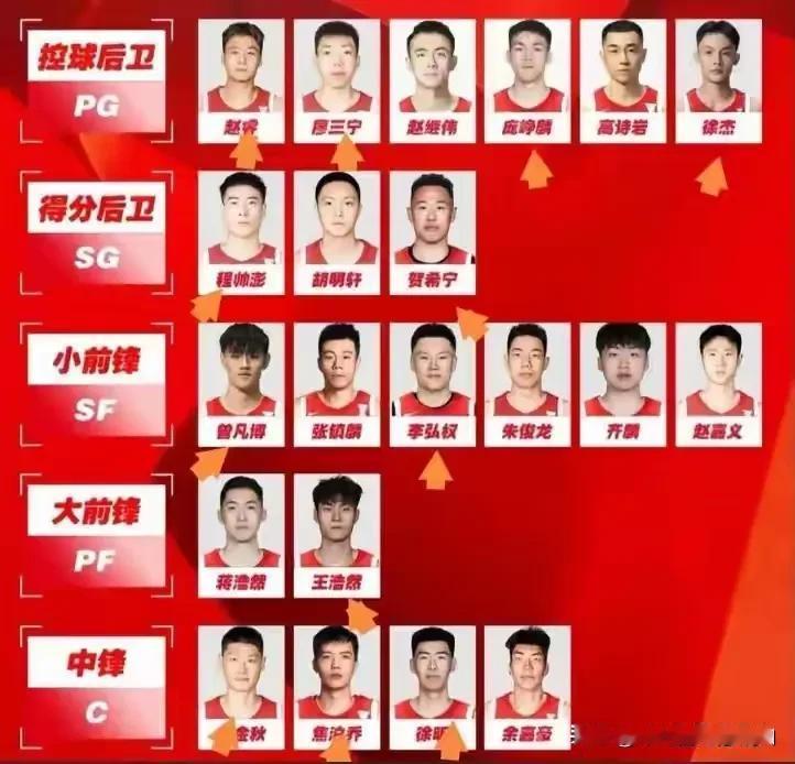 中国男篮这三个人不应该带上。
1、焦泊乔，在广州队是绝对主力，去了广东队以后就成