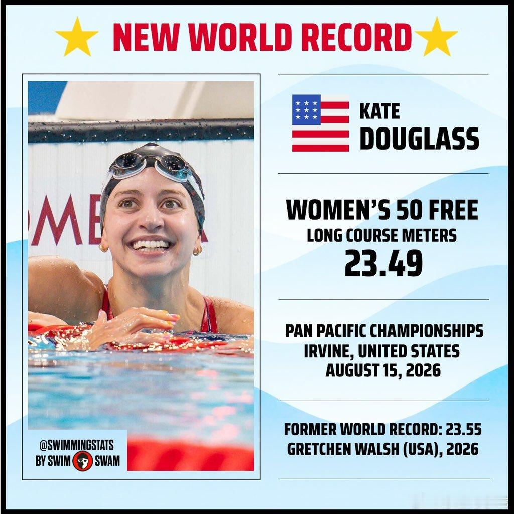 Kate Douglass在2026年泛太平洋游泳锦标赛女子50米自由泳预赛中以