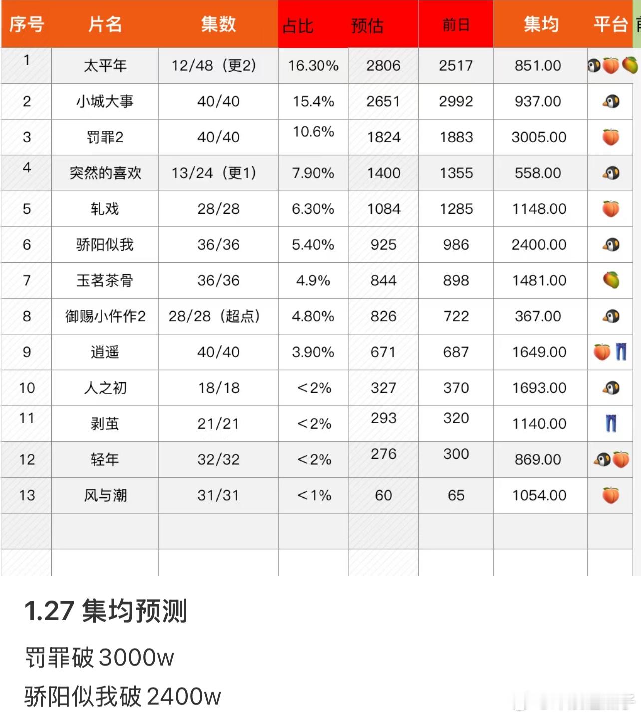 骄阳似我再苟苟，苟过2500 