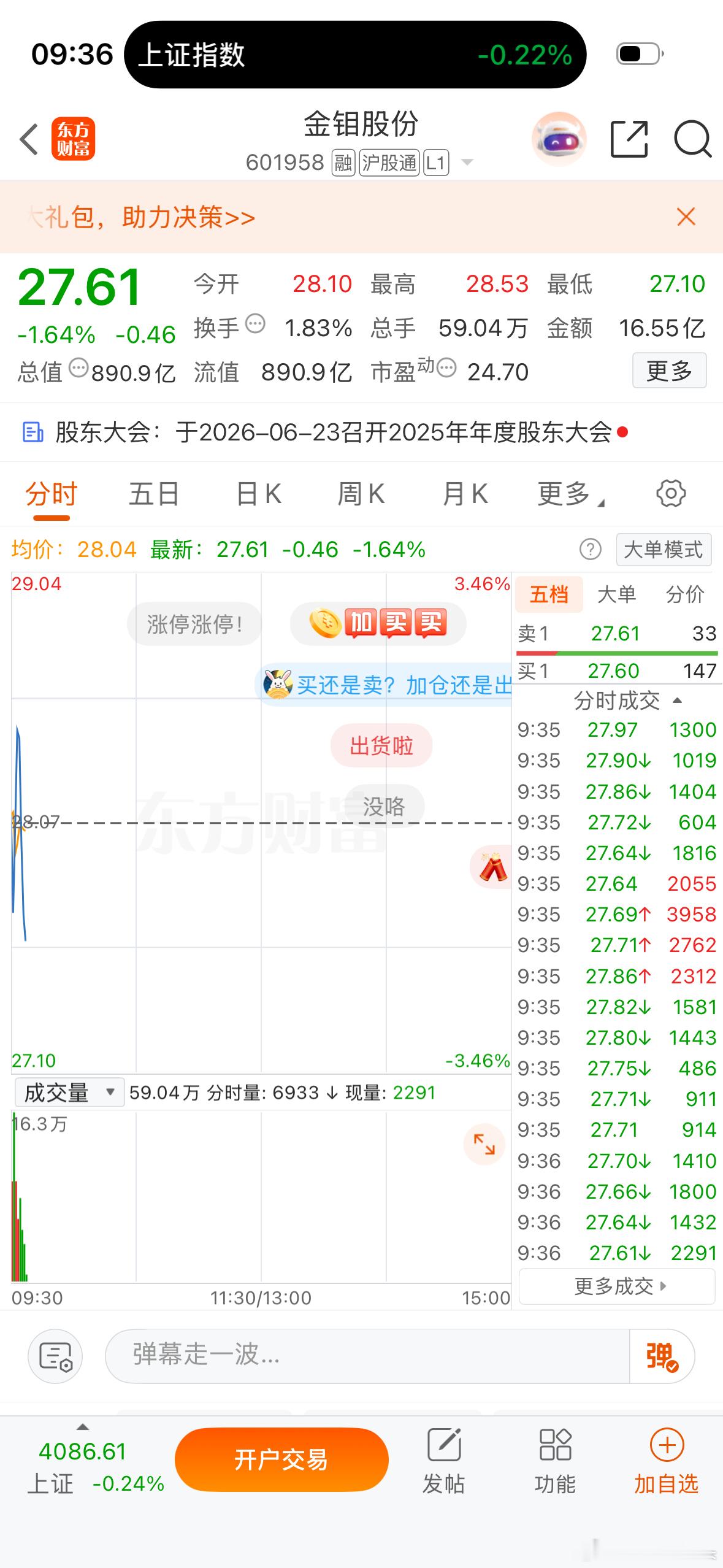 兄弟们！$金钼股份 sh601958$ 可以缝低关注！短线！ 