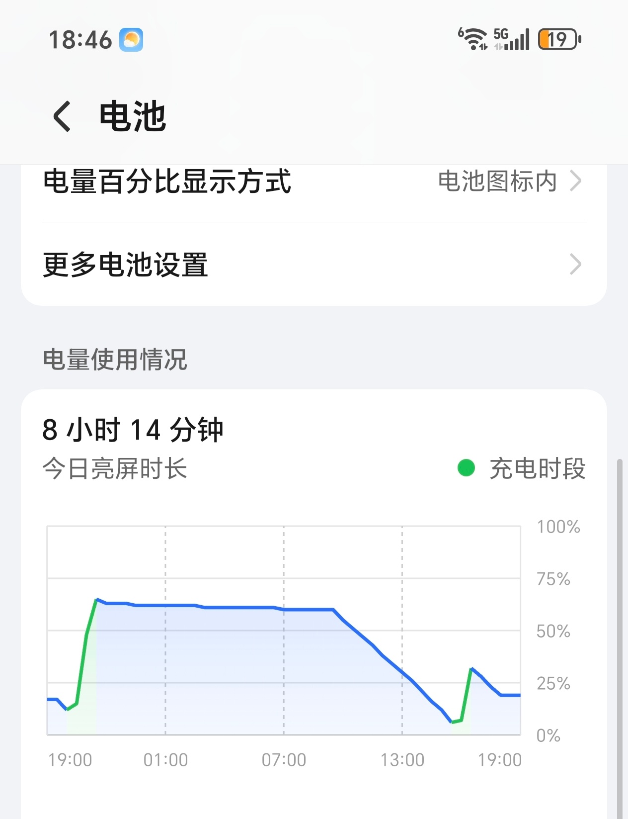 能兼具性能和长续航的手机用着是爽，这荣耀GT Pro充满电，真是随便玩呀！ ​​