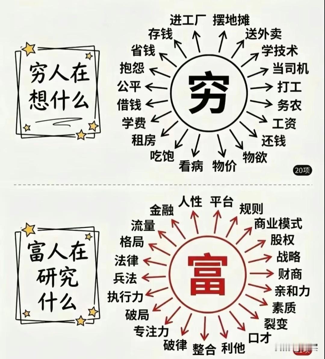 普通人赚大钱就是五件事：1、资源占有：你不需要天生有钱，但要学会“占有”资源
2