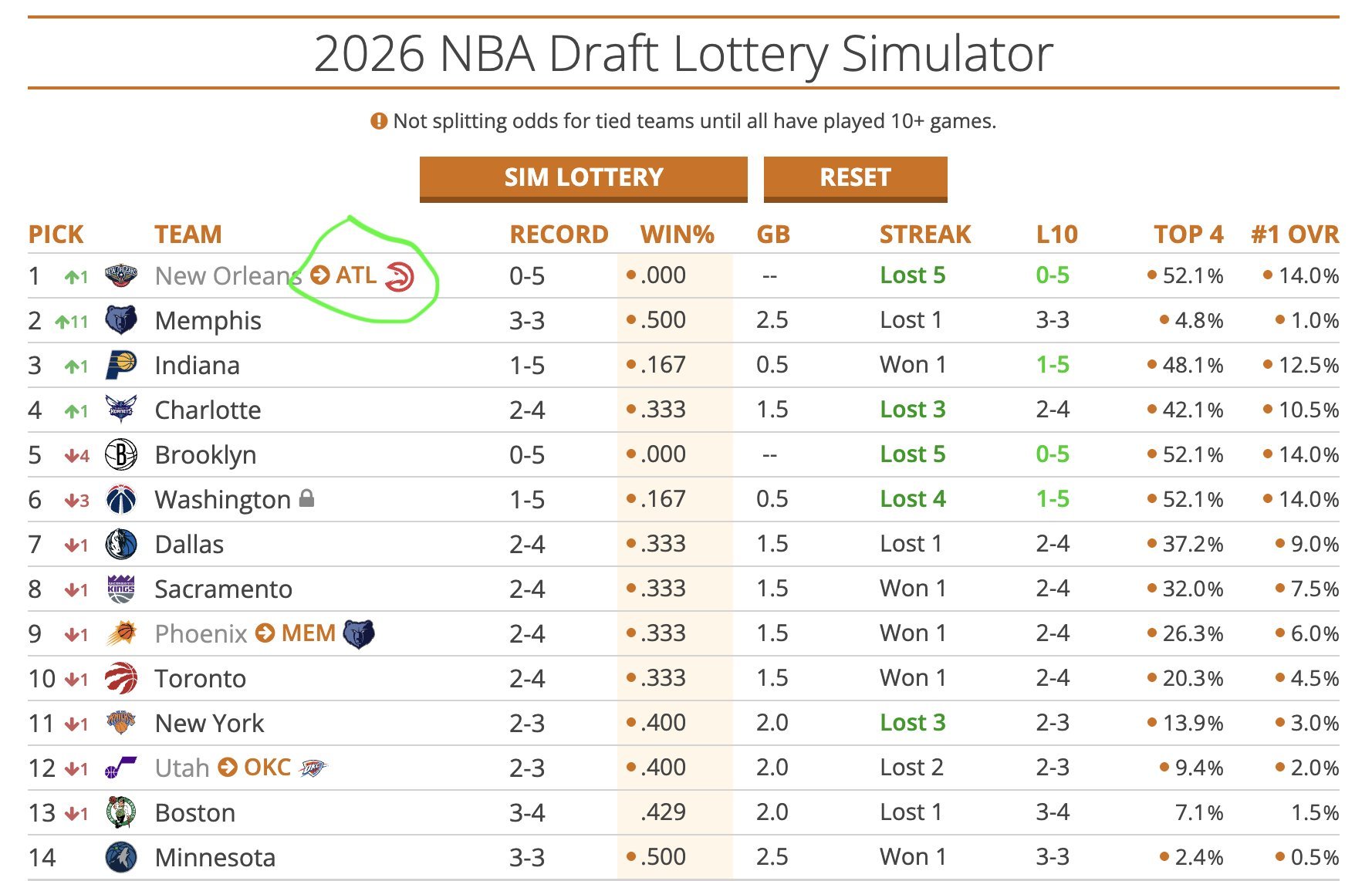 老鹰已经摩拳擦掌了nba ​​​