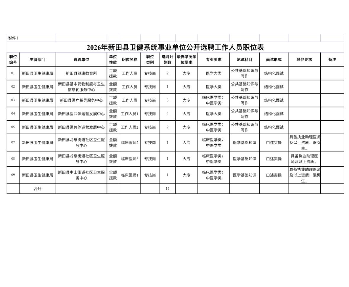 📅【湖南永州新田县】卫健系统选聘笔试安排公布！

新田县2026年卫健系统事业