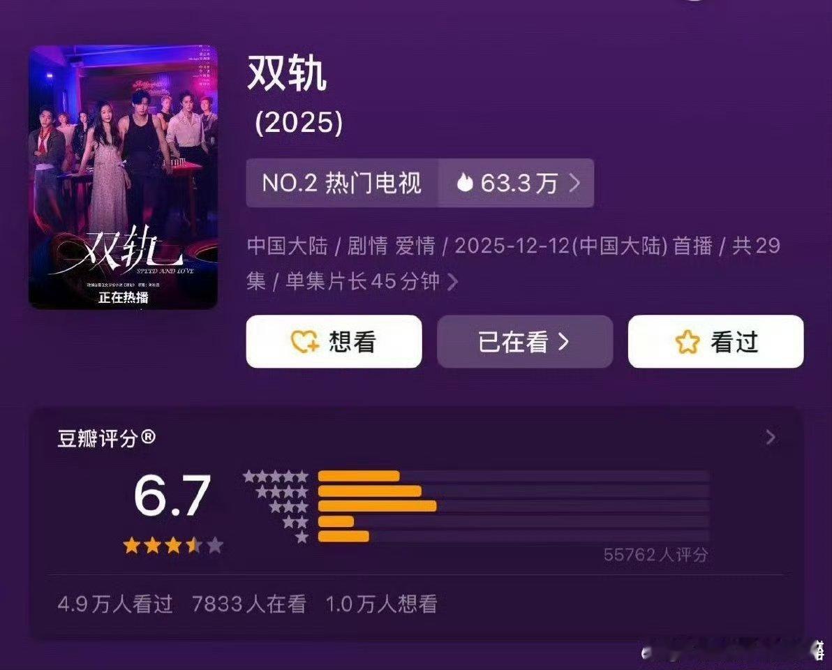 双轨开分6.7分，我真的觉得这部剧值得7.5虞书欣演的真的很好 