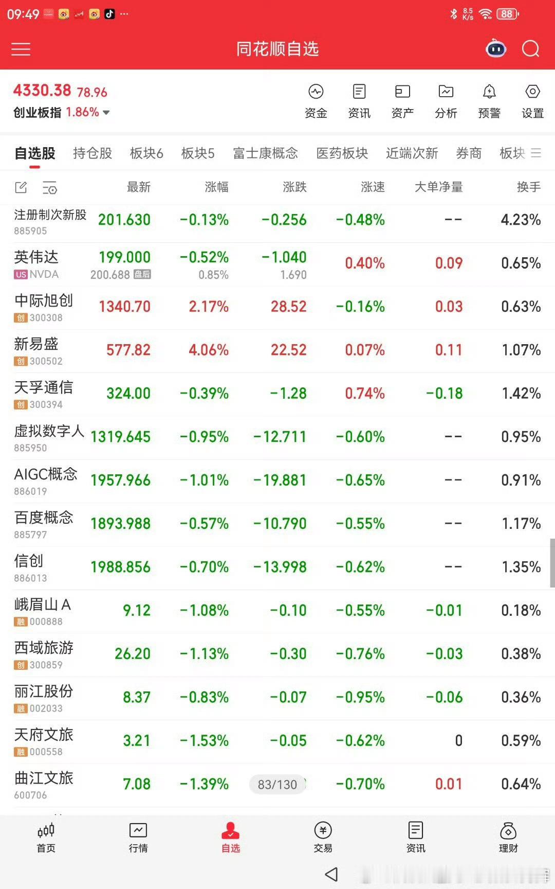 易中天没想到如此之强，汽车板块如此之弱大v聊车