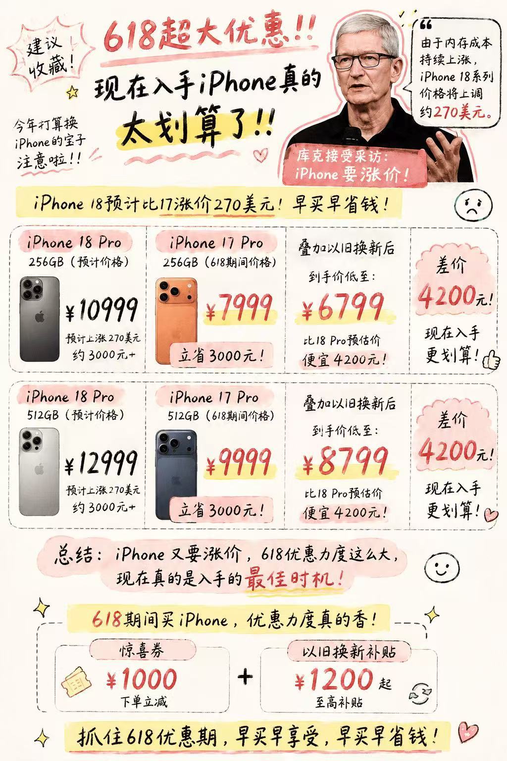 苹果将涨价听说苹果之后要涨价，谁也不想多花冤枉钱对吧，这款iPhone17 Pr