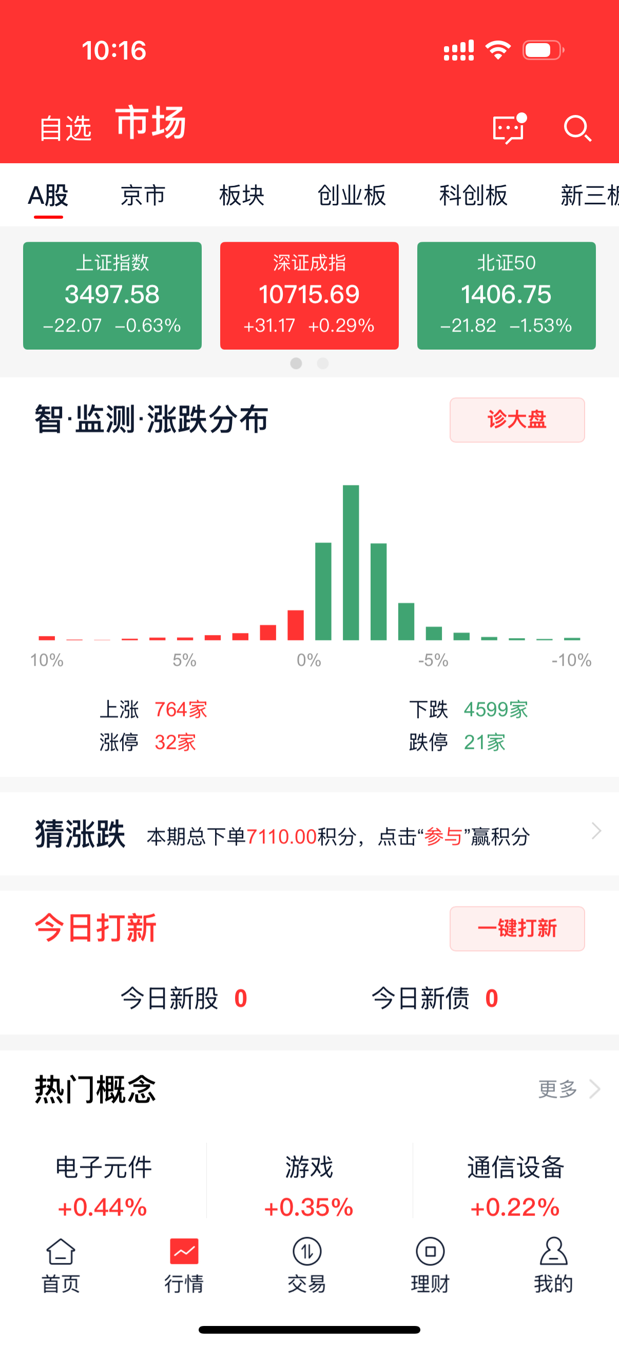 A股耐磨牛？ ​​​