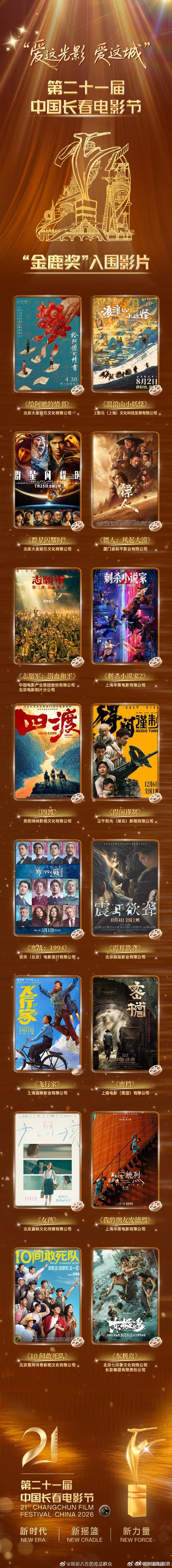 肖战彭昱畅得闲谨制入围长春电影节金鹿奖得闲谨制入围长春电影节  孔笙兰晓龙诚意之