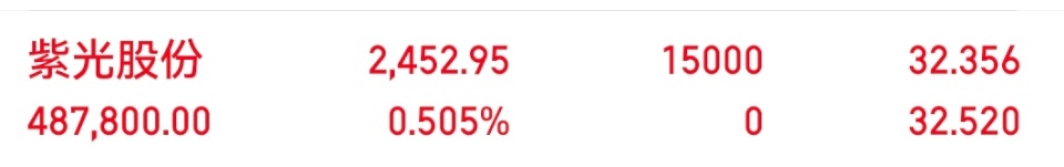 大家注意力 000938紫光股份随缘关注 静待花开 