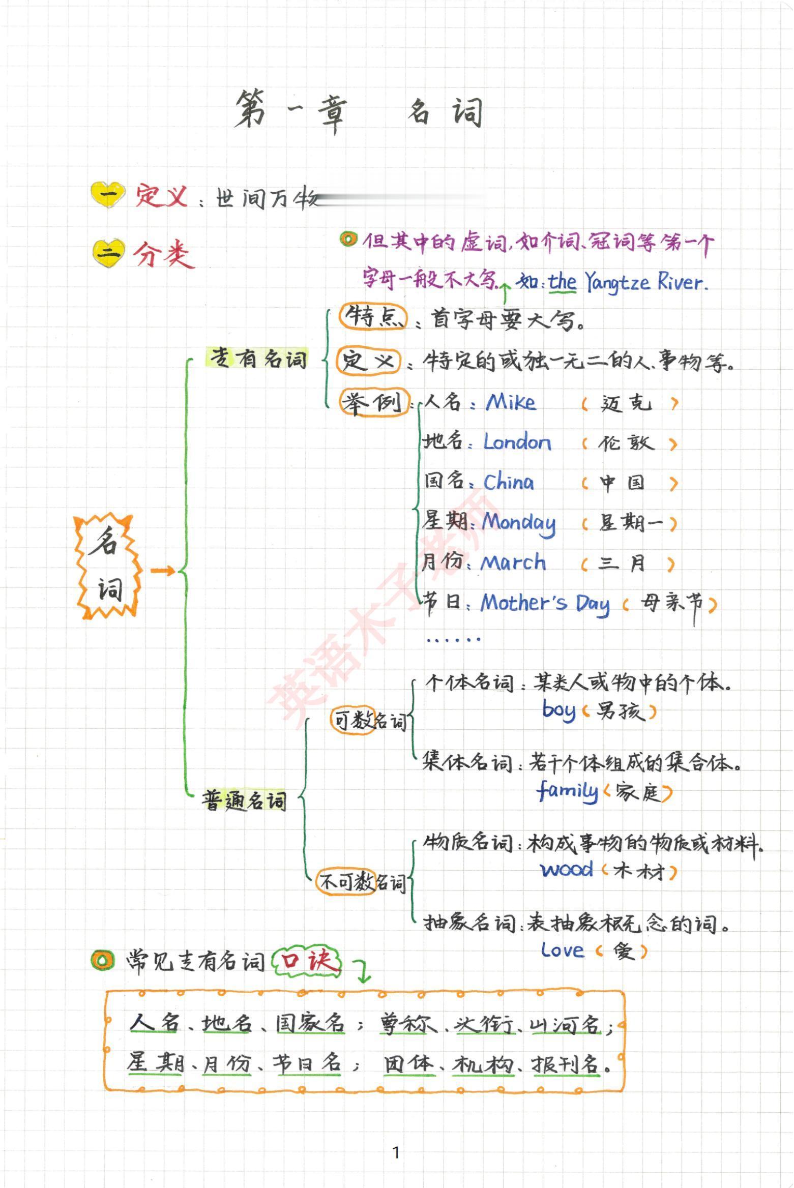 语法手写笔记~名词的分类。秒懂可数名词和不可数名词！