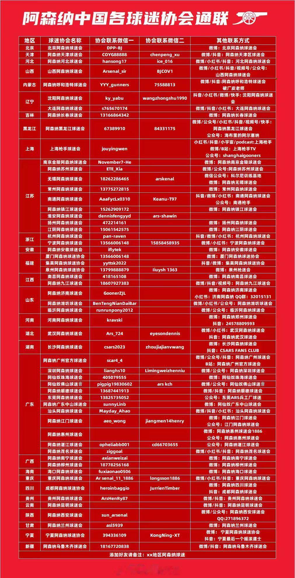 【枪迷集结】阿森纳各地球迷会联系方式，欧冠决赛应该有许多球迷会组织看球，有需要的