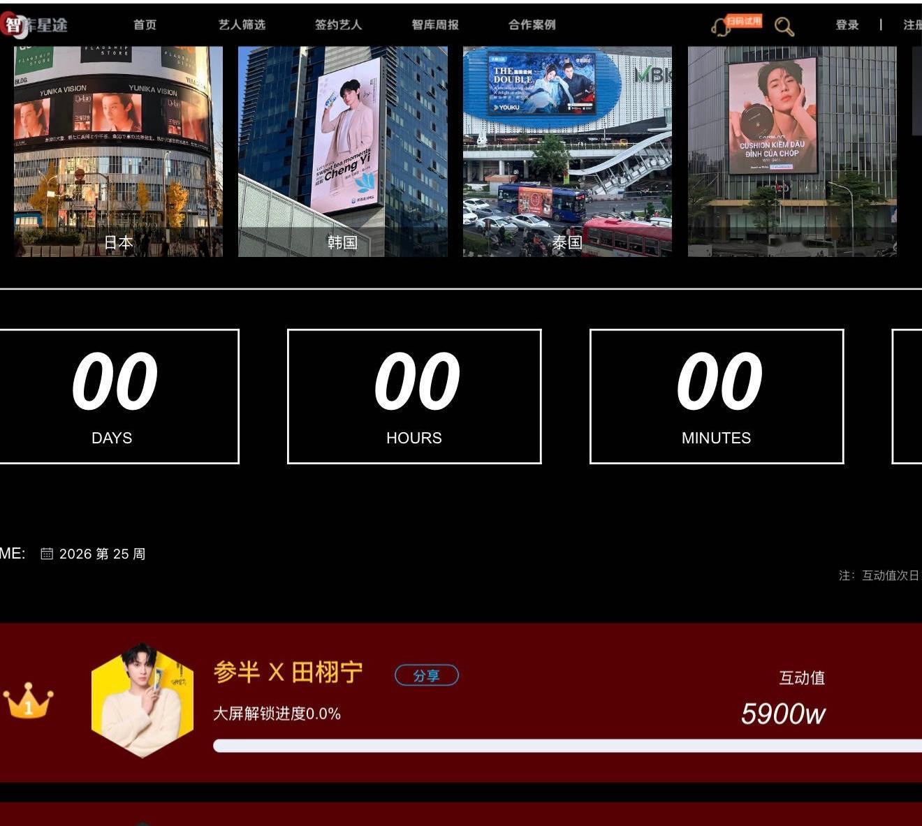 参半智库5900万，这五天大家都辛苦了 