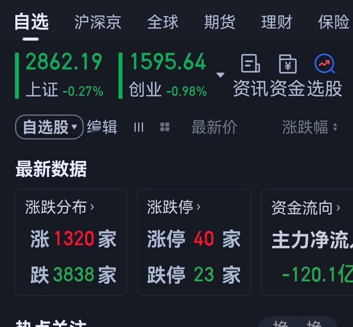 老手说股：（4）
大盘本周横了一个星期，下周应该要出方向了。
账户①，持白药和君