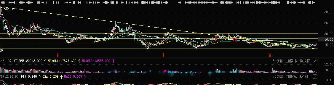 趋势反转的东西继续让利润奔跑，也只是刚确定走强罢了，再一次的确认强势的东西只是机