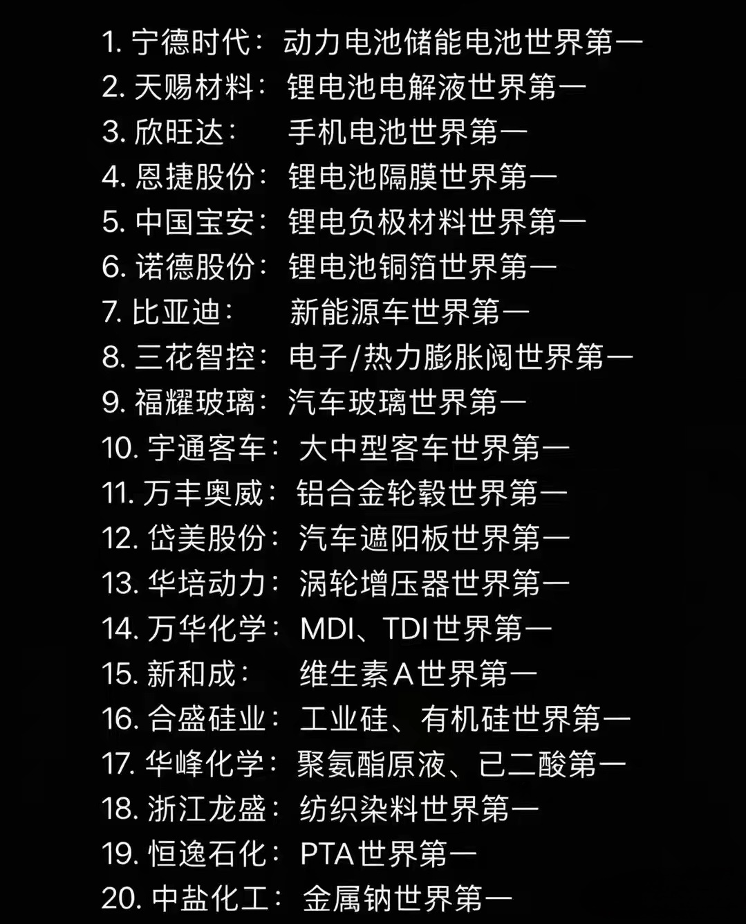 60家“世界第一”硬核企业合集！覆盖半导体、芯片、光伏、锂电、小金属A股隐藏着一