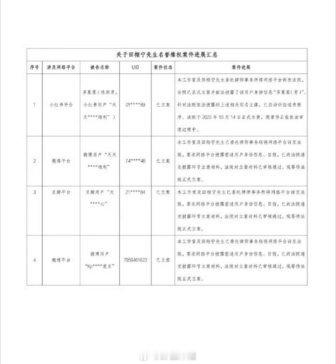 田栩宁维权中 但是没有回应地下车库事件田栩宁工作室更新维权进度 ​​​