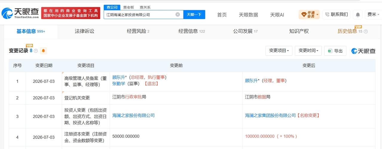 天眼查App显示，近日，江阴海澜之家投资有限公司发生工商变更，注册资本由5亿人民