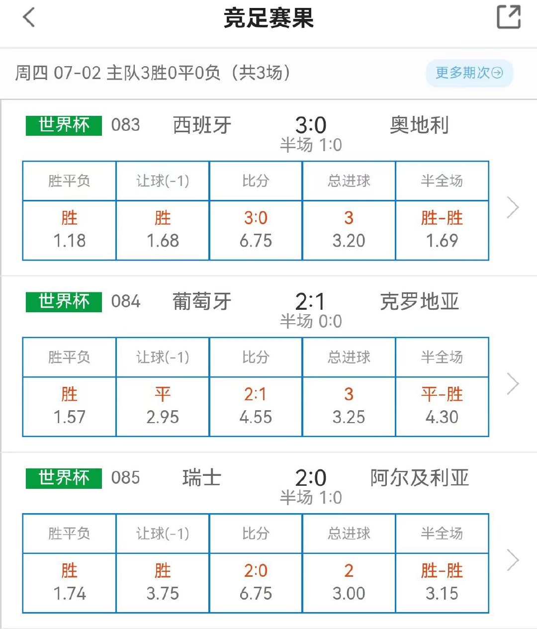 是赢的激动哭的2:1