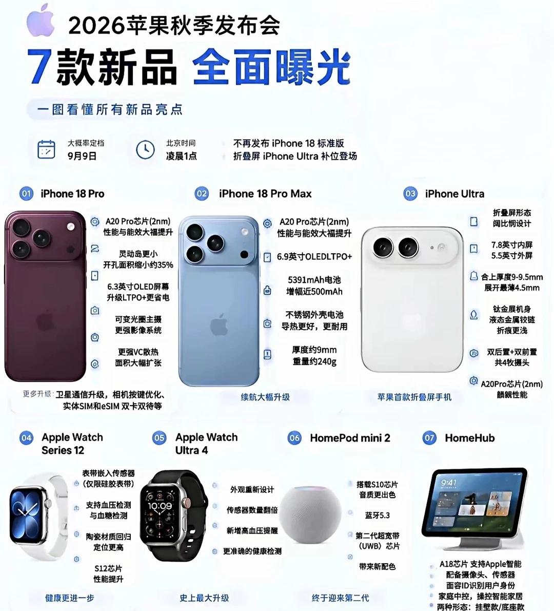 小红书｜2026苹果秋季新品猜想
科技数码howto 手机推荐 科技数码新鲜事儿