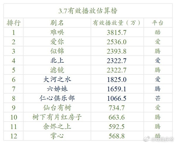 补发明月3.7云合估算 ​​​