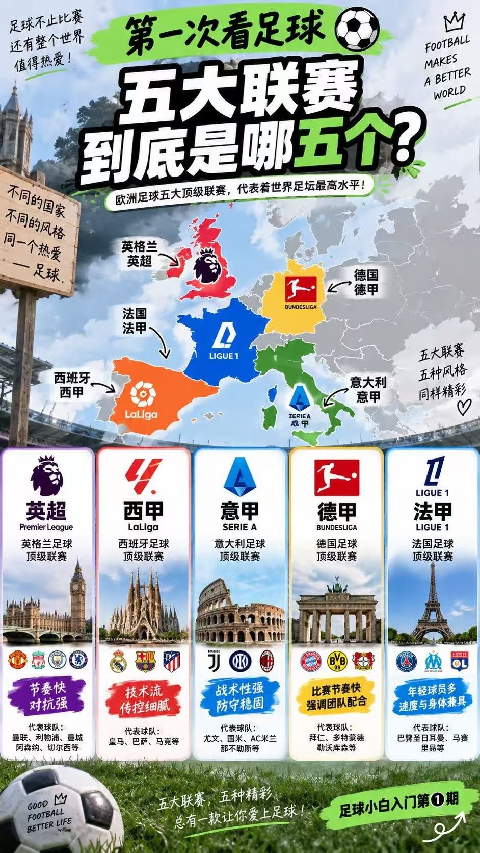 刚开始看足球，经常听到“五大联赛”，但你真的知道五大联赛到底是哪五个？英超：英格