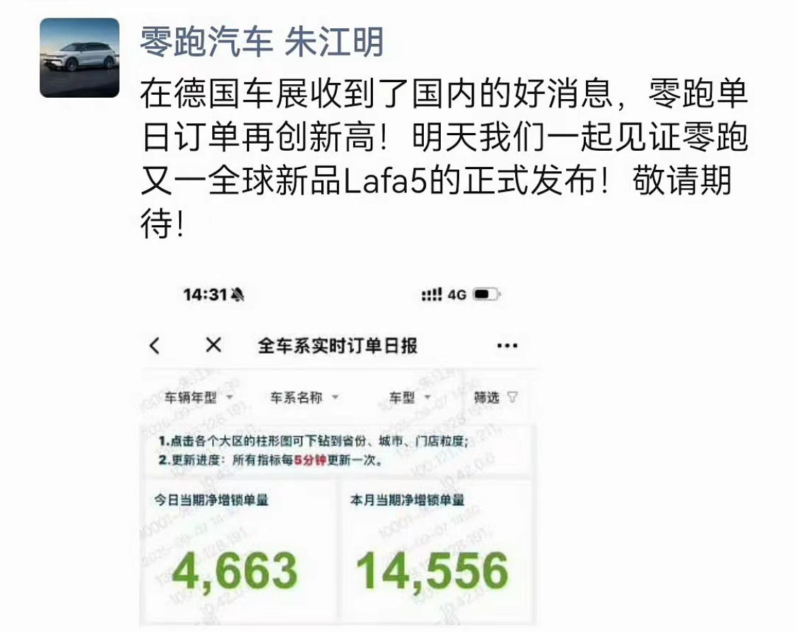 朱江明也忍不住发朋友圈了，周销量14556，创历史新高，很多行业大佬也感叹零跑稳