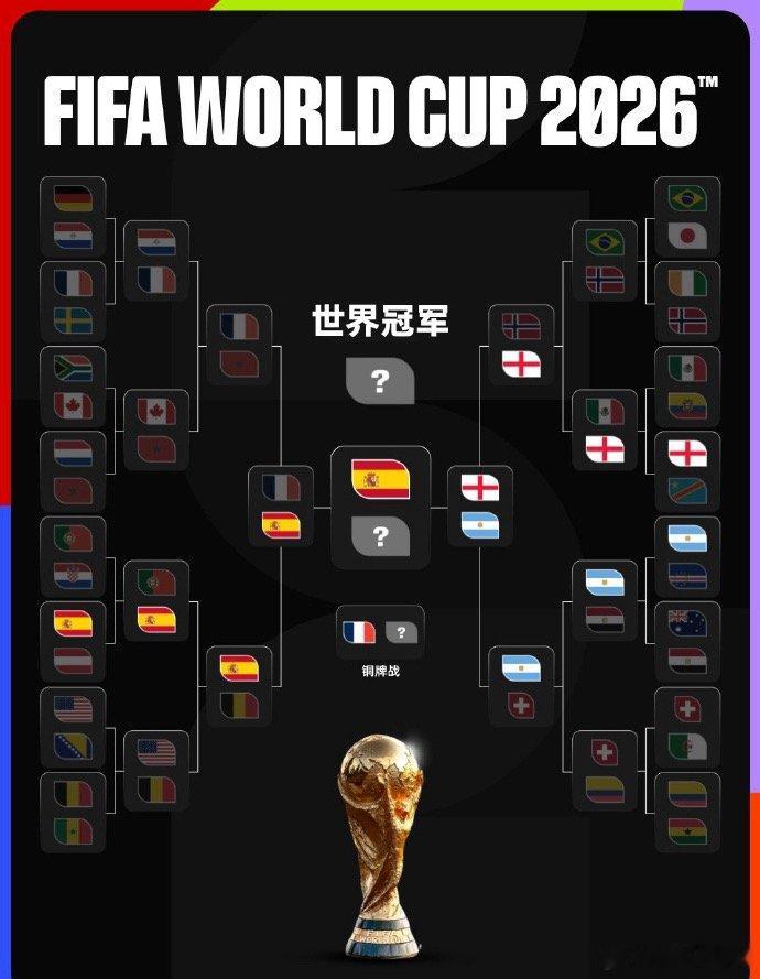 在阿美莉卡举办的世界杯，规则想改就改，FIFA屁都不敢放一个，中场休息那么久都够