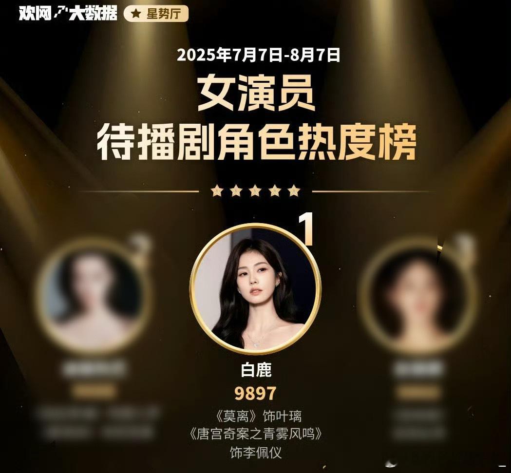 女演员待播剧角色热度榜，排名第一白鹿[摊手][摊手] ​​​