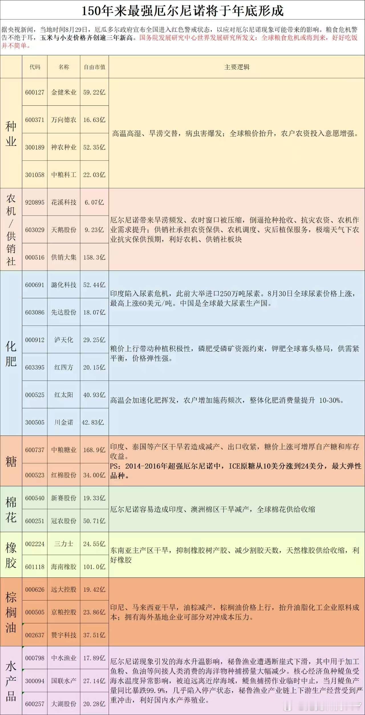 分享图片 