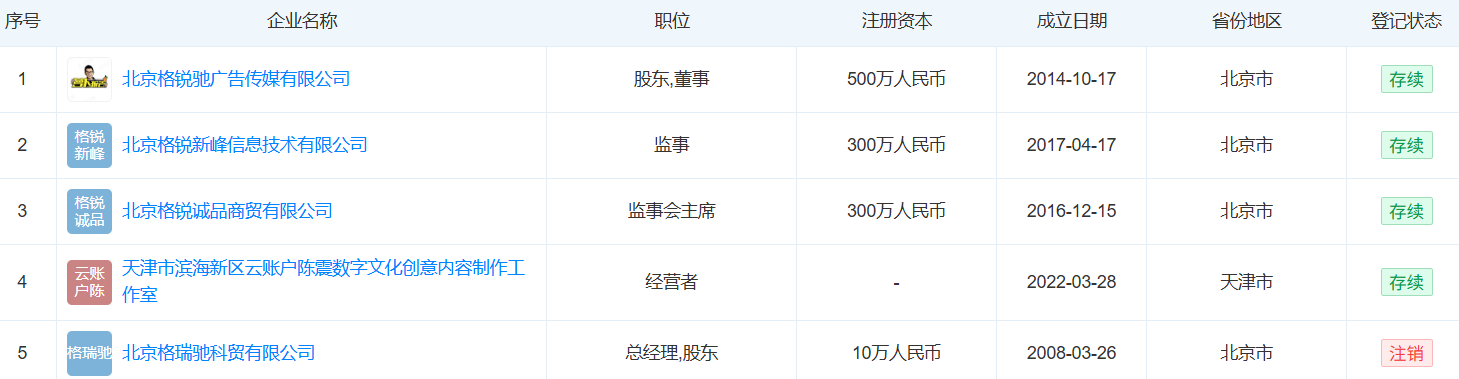 车评顶流陈震偷税被查！247万元罚单背后：隐匿千万收入的“两本账”