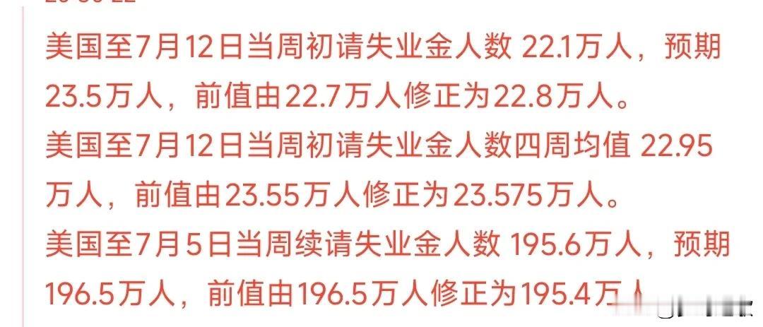 就不明白了，什么数据都能成为美股的利好

申请失业金人数少了，美股涨，申请失业金