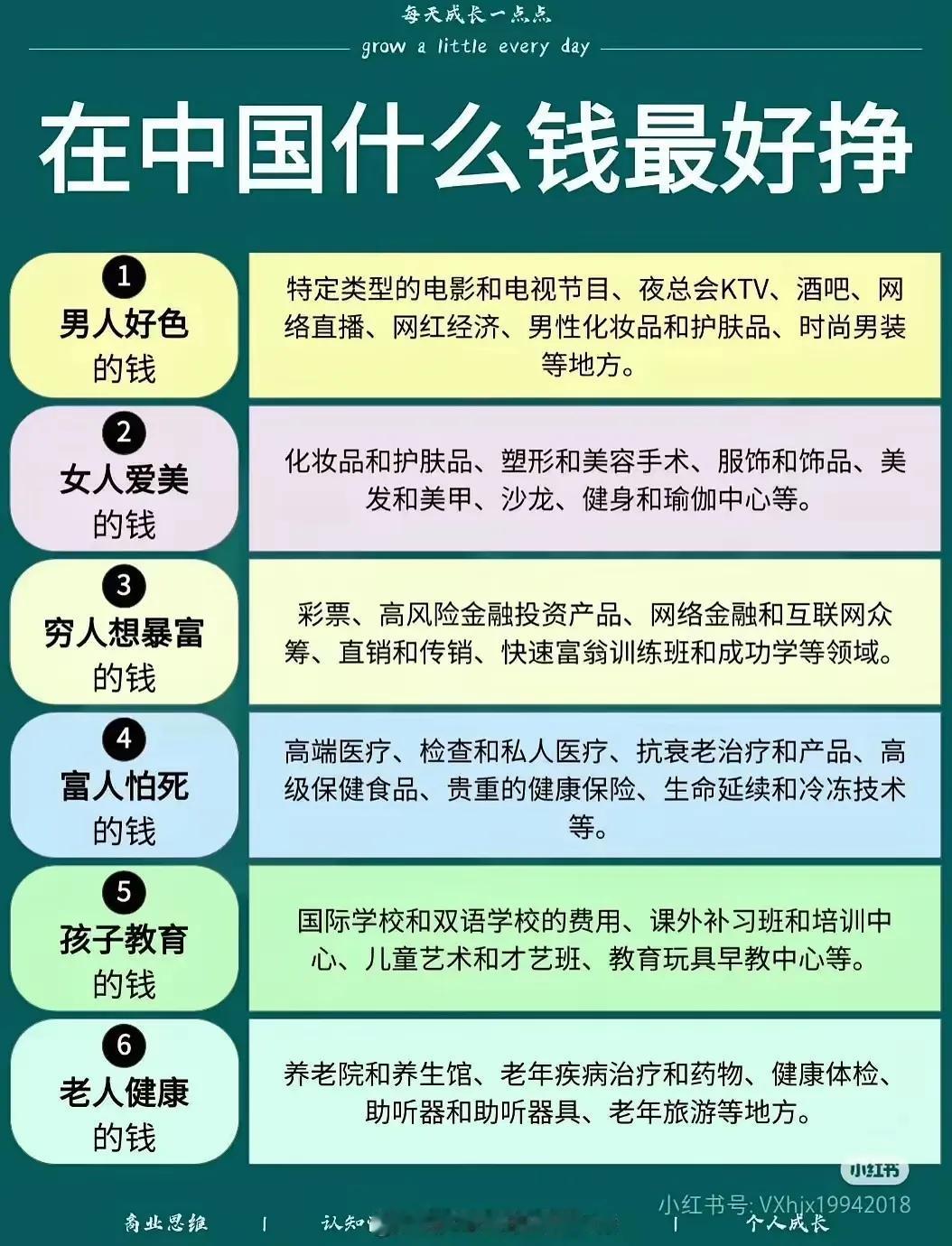 在中国，要想赚取不同人群的钱，就要瞄好商机方向，对症用药，才能过上发财之道。
