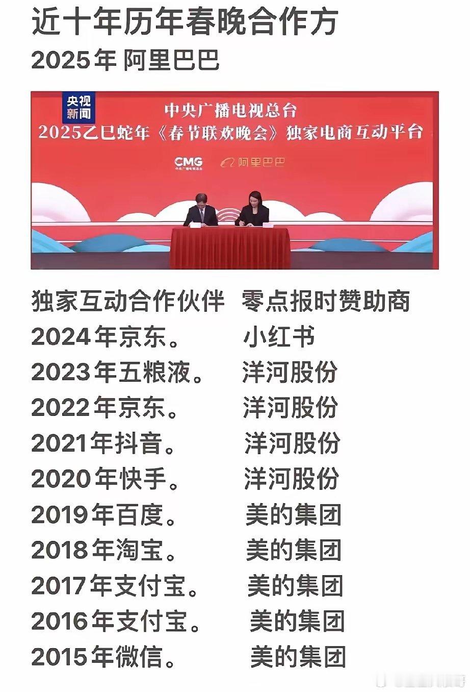 25年阿里拿下春晚独家互动合作！意味着什么？！去年京东小红书，现在小红书就火了。