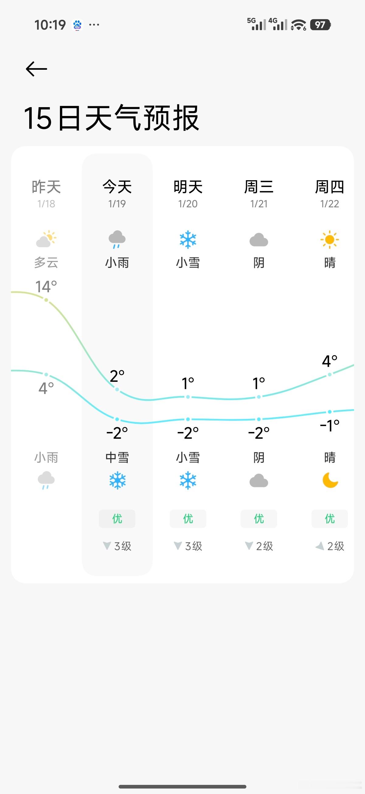这个温度问题不大 只要不下冻雨就好 下完冻雨的世界太魔幻了 武汉