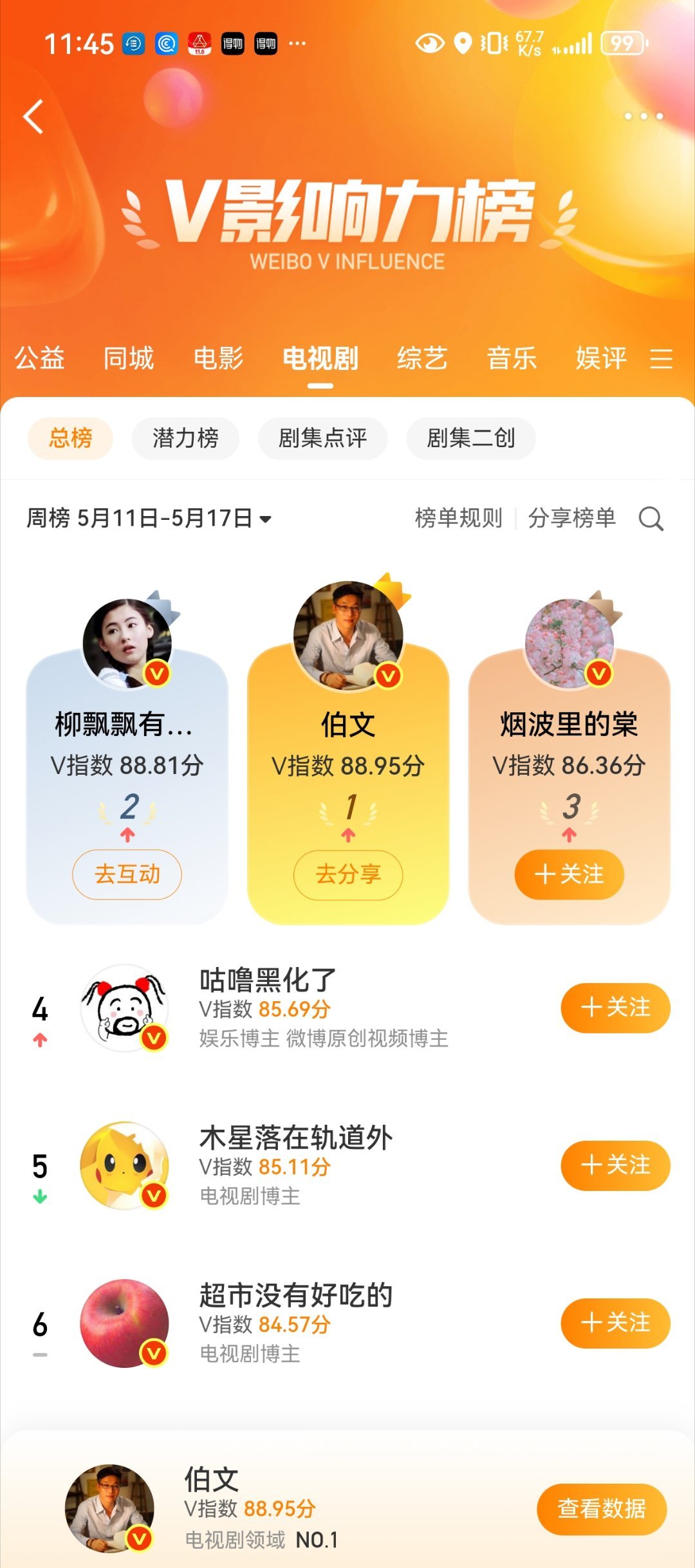 终于拿了次V榜第一