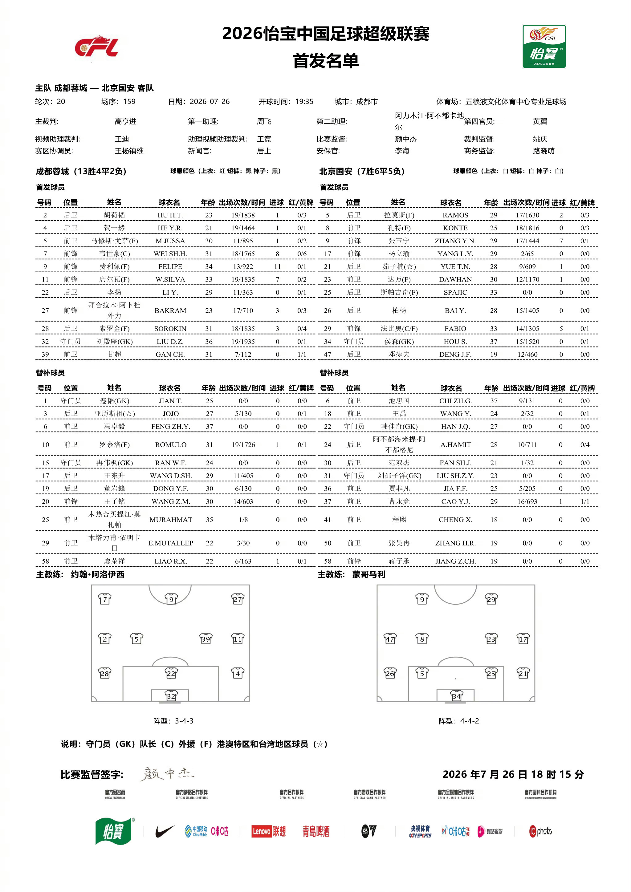 国安5外援出战，有戏。 