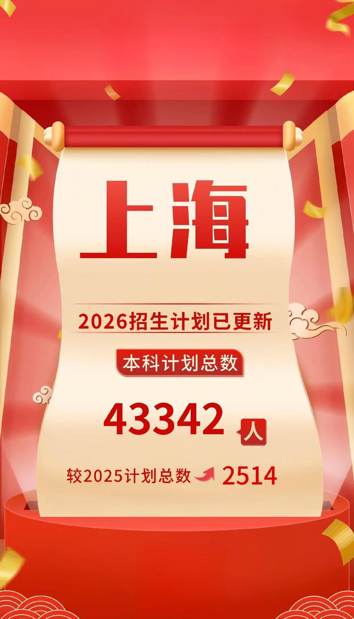 【上海2026】最新招生计划已更新。【上海2026】最新招生计划已更新，本科计划
