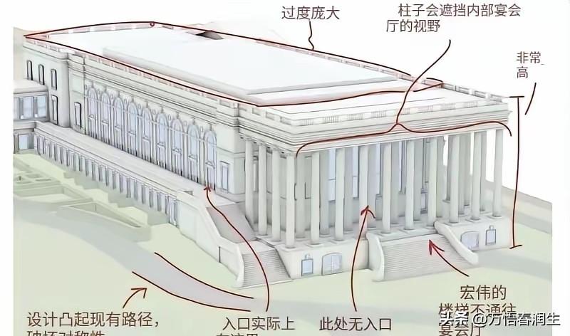 川子心心念念的4亿白宫宴会厅，设计绝了：
这像牢笼、囚车，还是像口大棺材？川子是