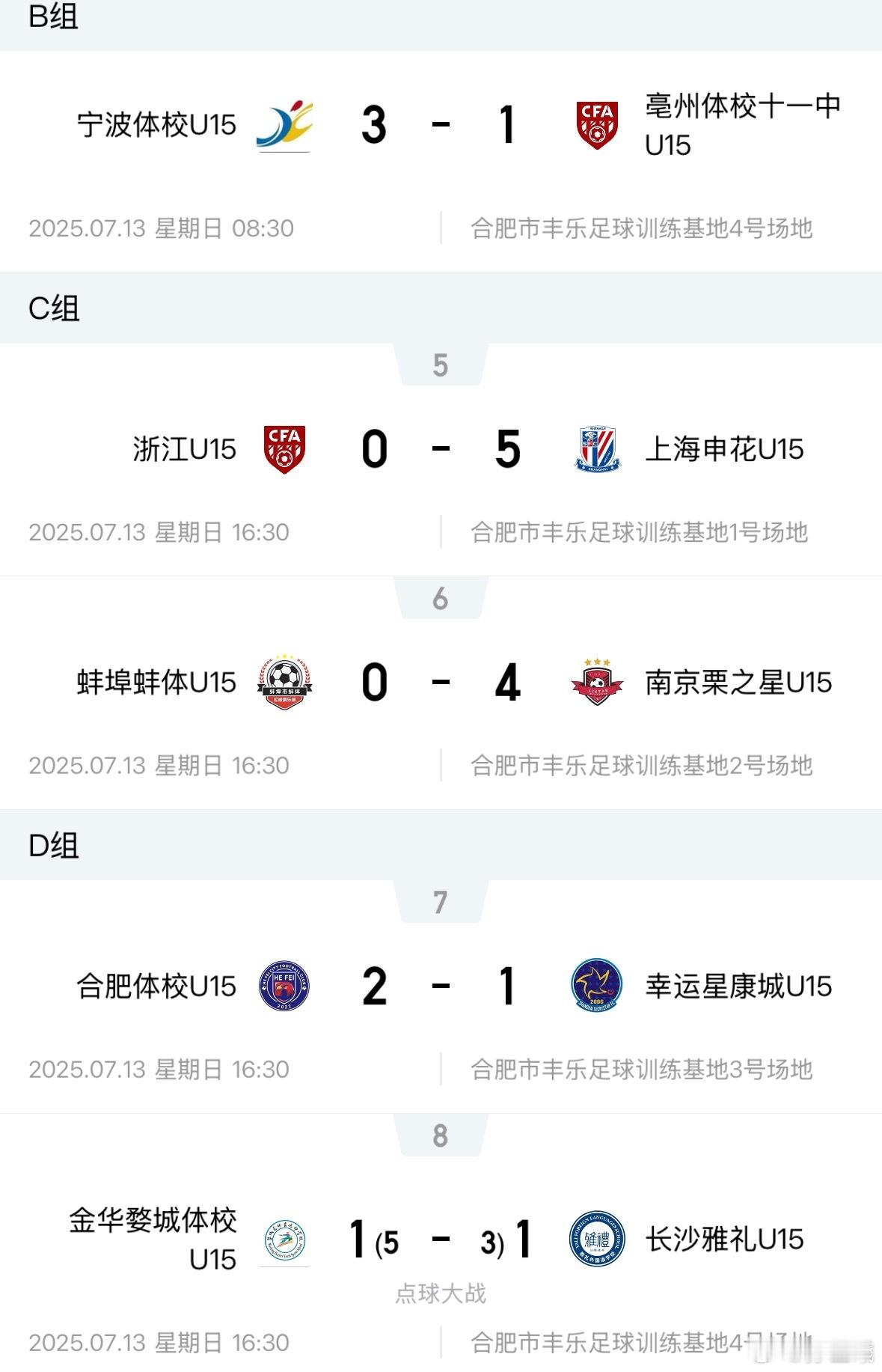 浙江绿城在09年龄段后很难招到好的生源了，后续的类似赛事也基本很难会有好的成绩出