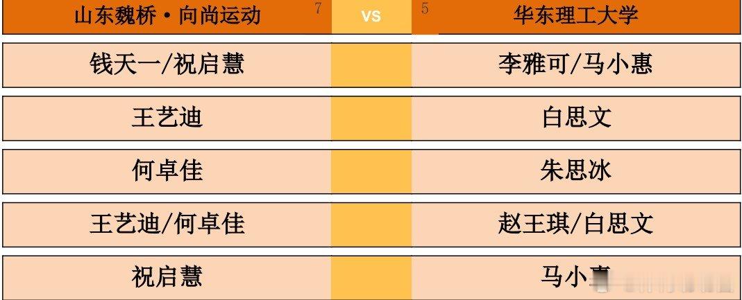 2026乒超常规赛雄安站女团单循环赛，山东魏桥·向尚运动vs华东理工大学对阵出炉