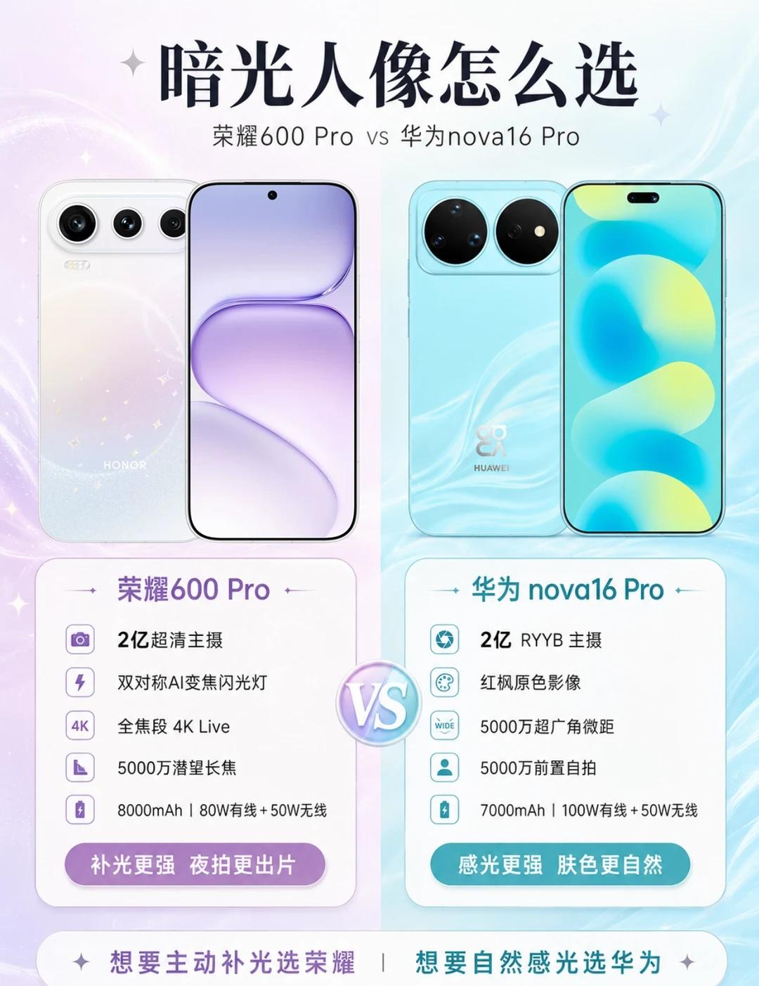 🌙谁的暗光人像更上一层楼？
荣耀600 Pro和华为nova16 Pro都是暗