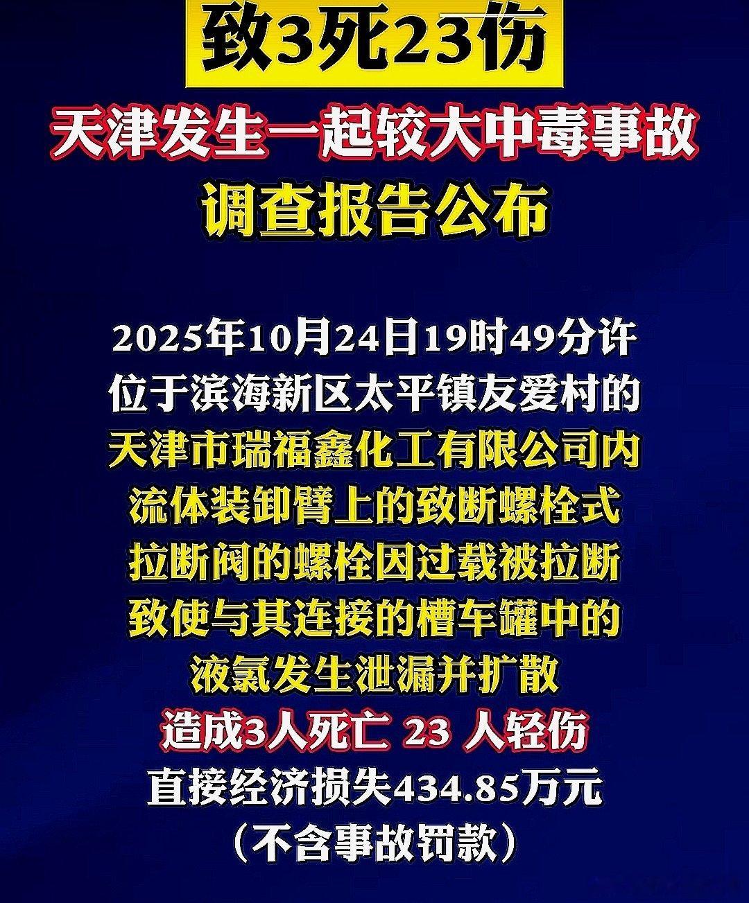 中国大陆天津市瑞福鑫化工有限公司去年一起较大中毒事故的调查报告公布，致3人死亡，